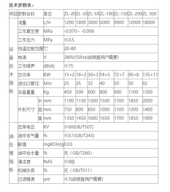 变压器油真空滤油机是怎样运作的？