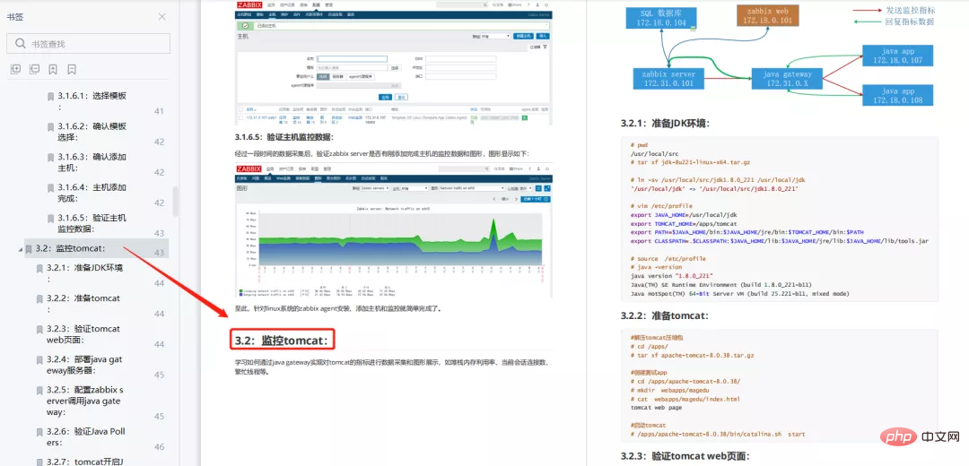 监控系统看这一篇就够了！Zabbix、Prometheus等常见监控教程