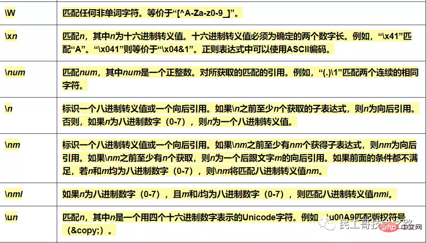 运维必备，正则表达式超全速查手册，赶忙珍藏！