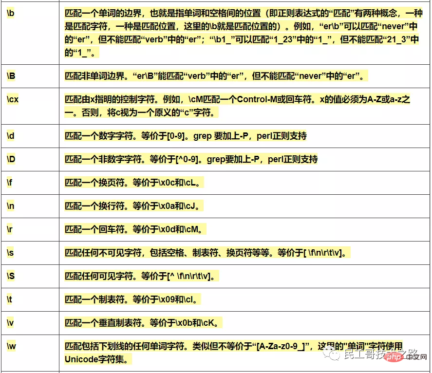 运维必备，正则表达式超全速查手册，赶忙珍藏！