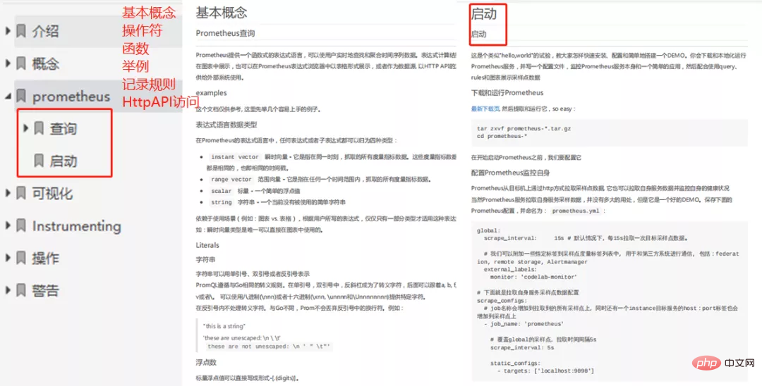 监控系统看这一篇就够了！Zabbix、Prometheus等常见监控教程