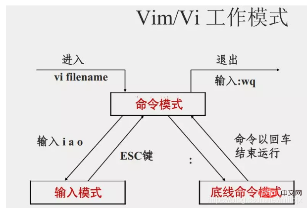 Linux下令大全